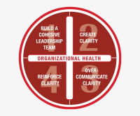 Organizational health inc.