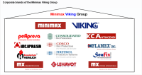 Minimax viking group