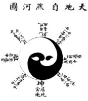 Lok-kwan acupuncture, qigong, shiatsu