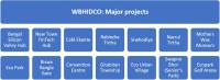 West bengal housing infrastructure development corporation ltd. hidco - india