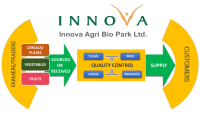 Innova agri bio park limited