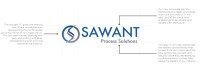 Sawant process solutions
