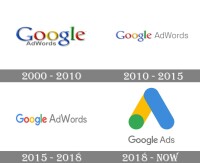 All adwords