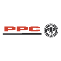 Ppc response limited