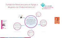 Fundacion mexicana para el apoyo a mujeres con endometriosis, ac