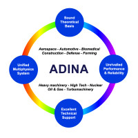 Adina Inc.
