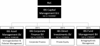 IBS Capital