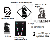 Better your chess!